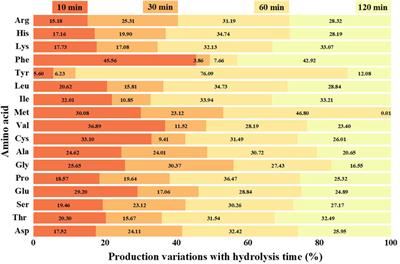 Novel strategy for depolymerization of avermectin fermentation residue to value-added amino acid product